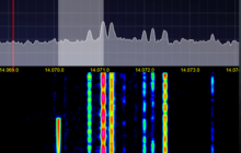 Sonidos de modos digitales