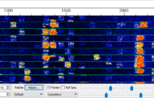 WSJT-X - Configuración del Waterfall