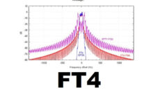 FT4 - Configurarlo para sesiones de práctica