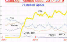 Vídeo - K1JT - WSJT-X - Digital Contesting