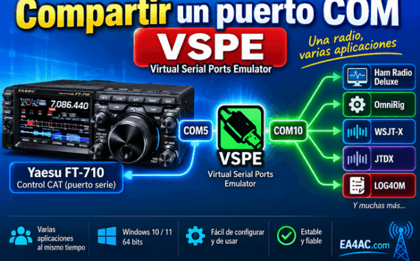 Compartir un puerto COM - VSPE