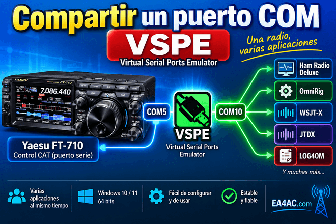 Compartir un puerto COM - VSPE