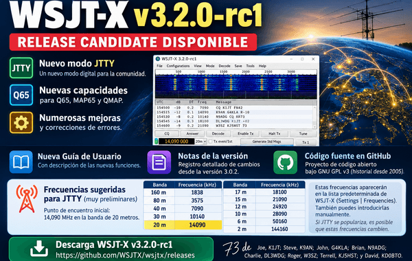 JTTY está aquí