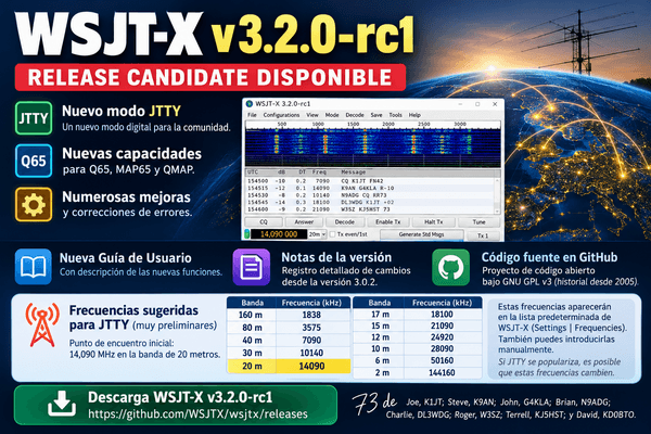 JTTY está aquí